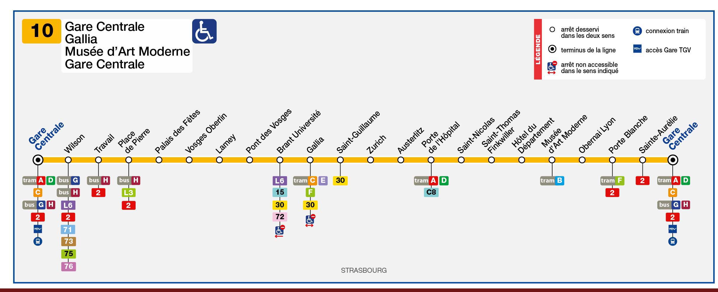 Plan de la ligne 10